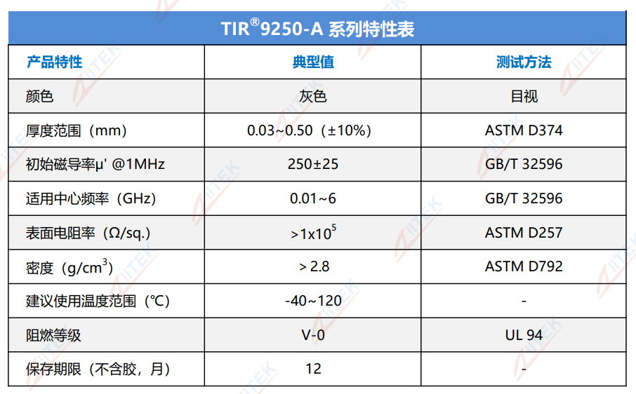 TIR9250-A特性表2026.8.18.png