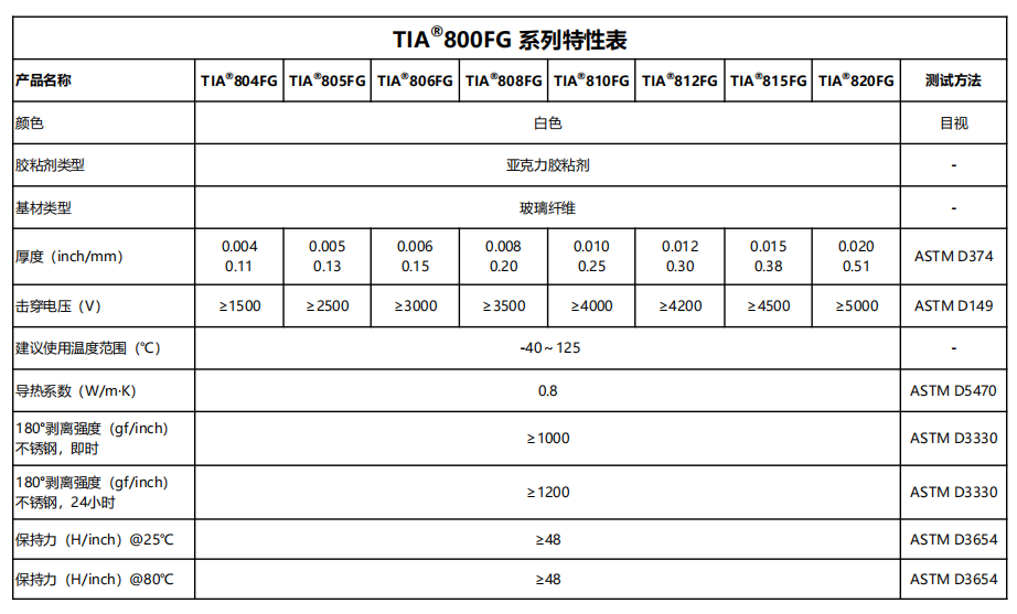 TIA800FG产品特性表2026.8.6.png