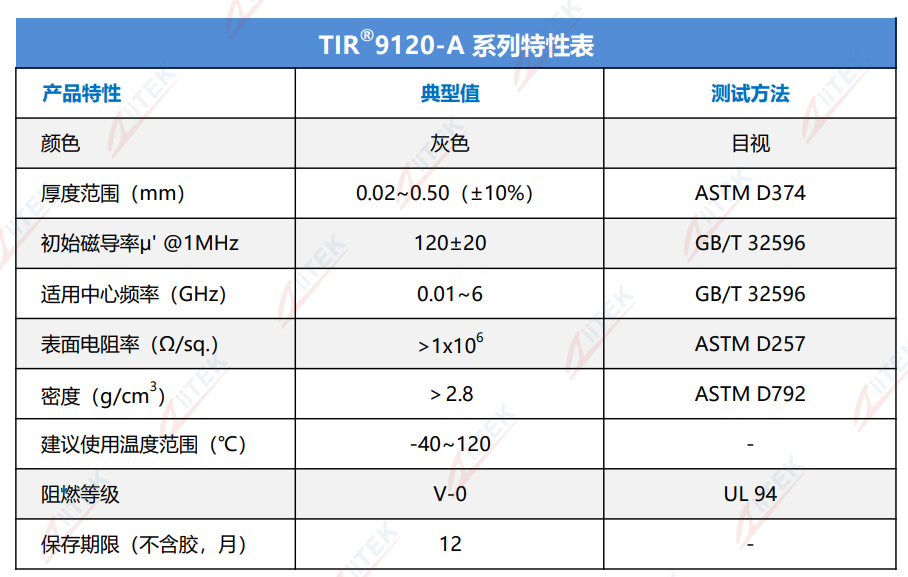 TIR9120-A特性表2026.8.18.png