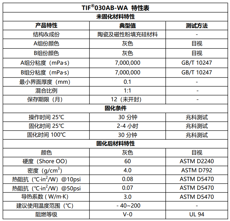 TIF030AB-WA双组份导热吸波凝胶特性表.png