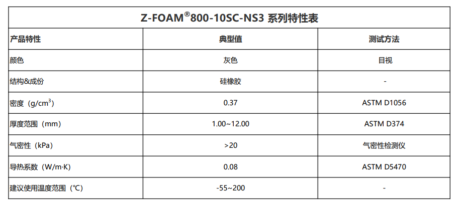 Z-FOAM800-10SC-NS3特性表2026.5.25.png