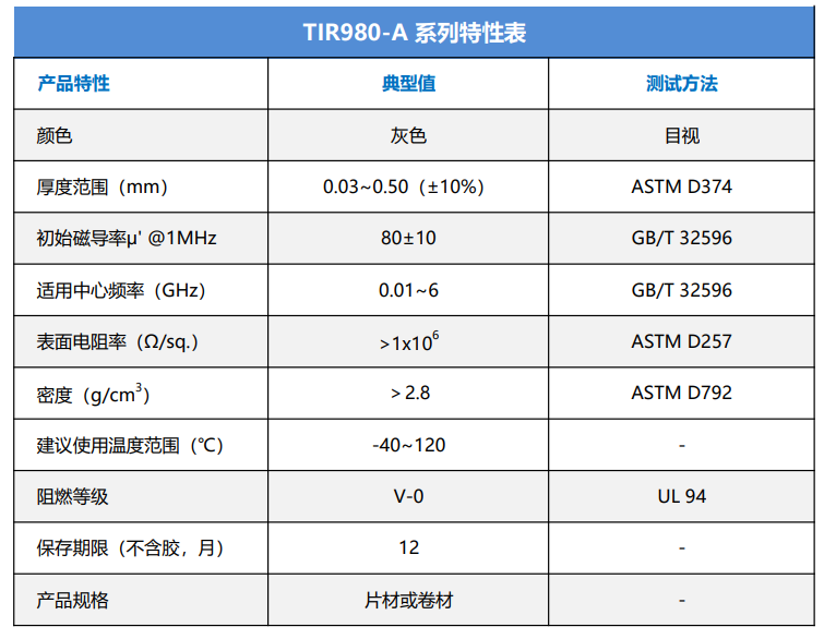 TIR980-A吸波材料 - 吸波片,导热泥,导热硅脂,导热硅胶片,导热灌封胶,导热密封垫,高频电磁吸波材料-兆科电子材料科技有限公司 - 兆 ...