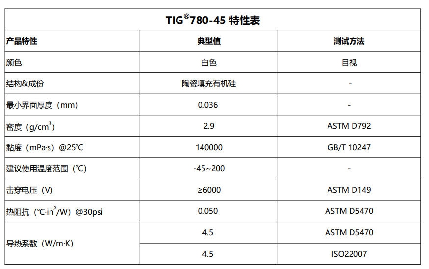 TIG780-45特性表2026.6.27.png