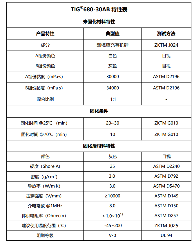 TIG680-30AB特性表2026.10.8.png