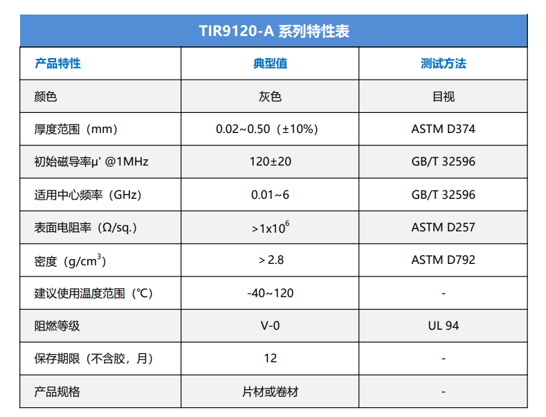 TIR9120-A特性表2026.7.14.png