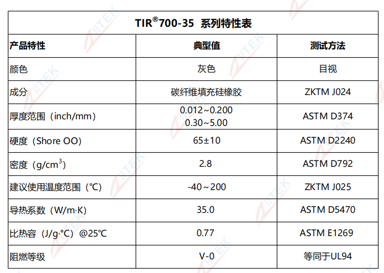 TIR700-35特性表2026.9.10.png