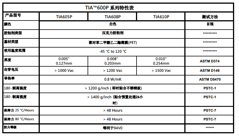 TIA600P特性表2026.7.8.png