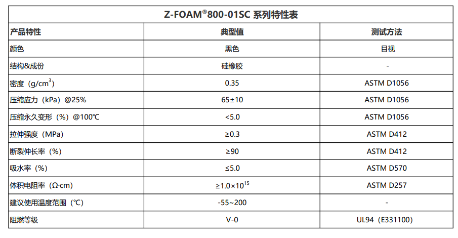 Z-FOAM800-01SC特性表2026.5.25.png