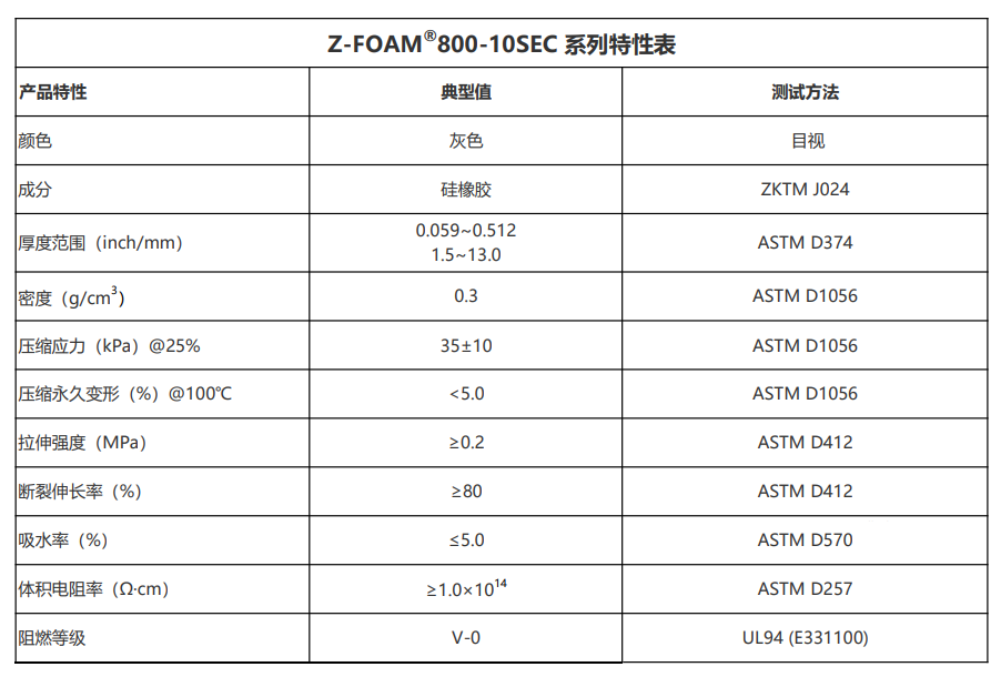 z-foam800-10sec特性表2026.10.7.png