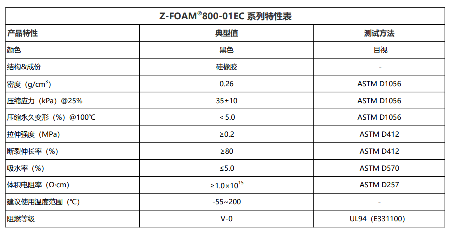 Z-FOAM800(01EC)-01EC特性表2026.5.26.png