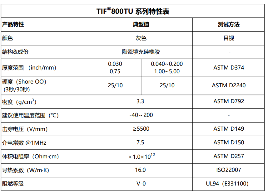 TIF800TU特性表3.26.png