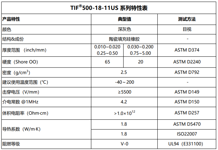 TIF500-18-11US导热硅胶片.png
