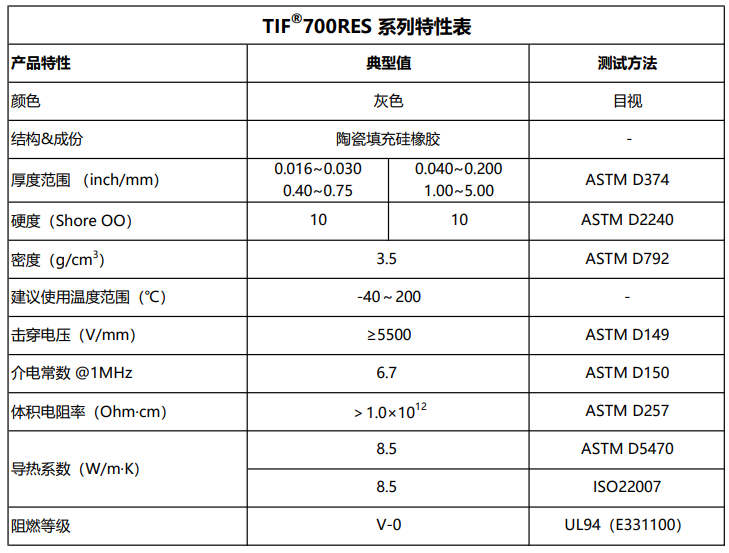 TIF®700RES 特性表11.20修改.png