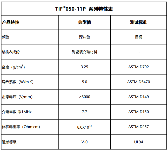 TIF050-11P导热泥特性表.png