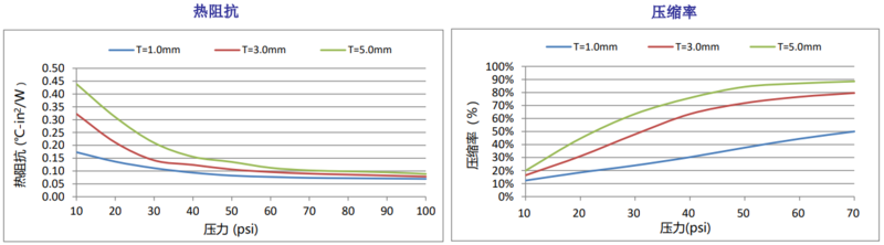 TIF800Q图表.png