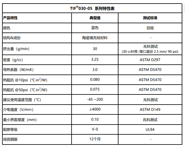 TIF030-05导热泥特性表.png