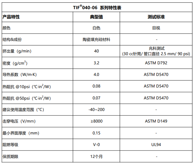 TIF040-06导热泥特性表.png
