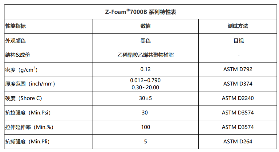 Z-FOAM7000B蜂窝聚酯硅胶泡棉.png