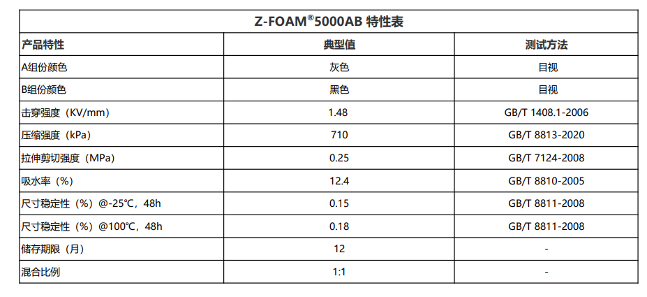 Z-FOAM500AB产品特性表2026.8.5.png