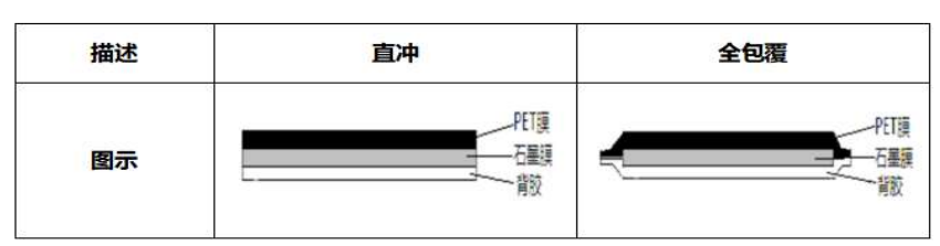 1600WTIR石墨烯加工方式.png