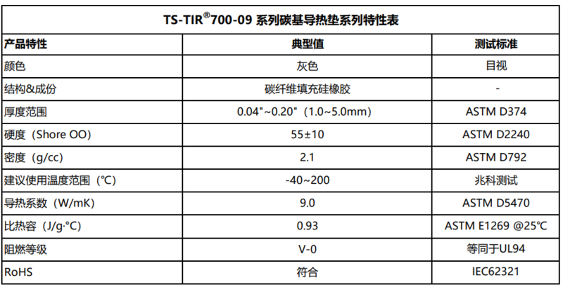 TIR700-09碳基导热垫片修改后特性表.png