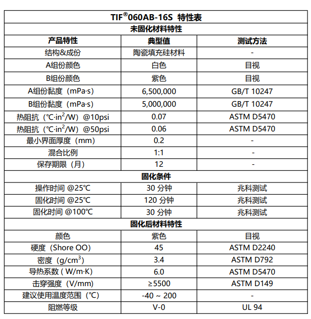 TIF060AB-16S特性表2026.7.14.png