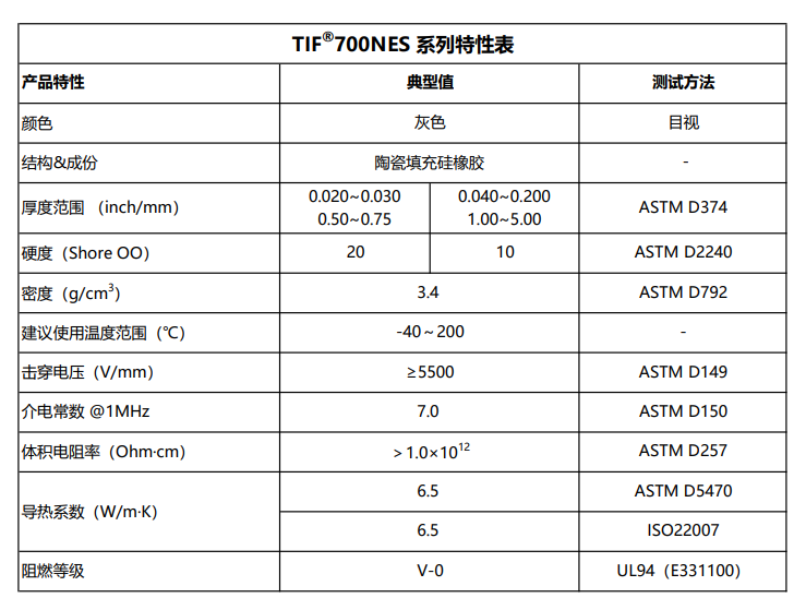 TIF700NES特性表2026.7.20.png