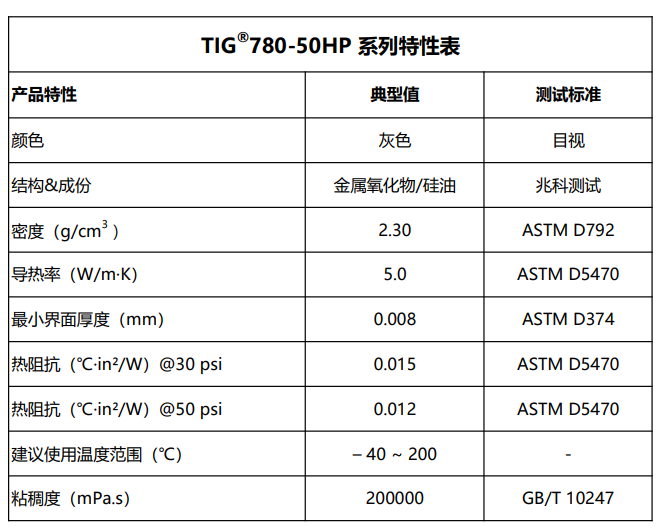 TIG780-50HP特性表.png