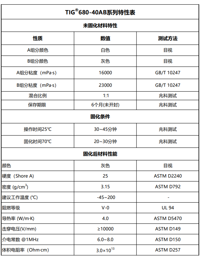 TIG680-40AB双组份有机导热灌封胶.png