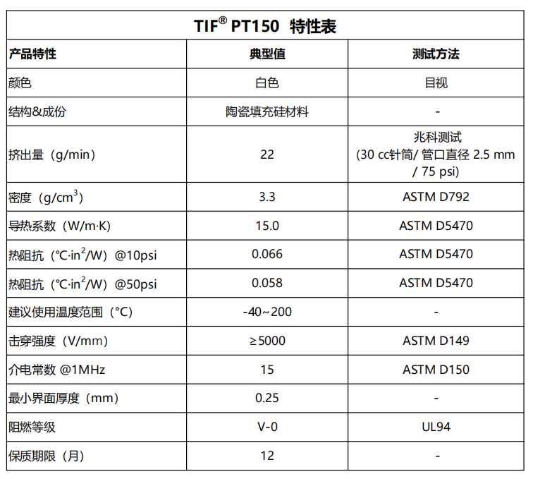 TIF PT 150 导热凝胶特性表2.26.5.29.png