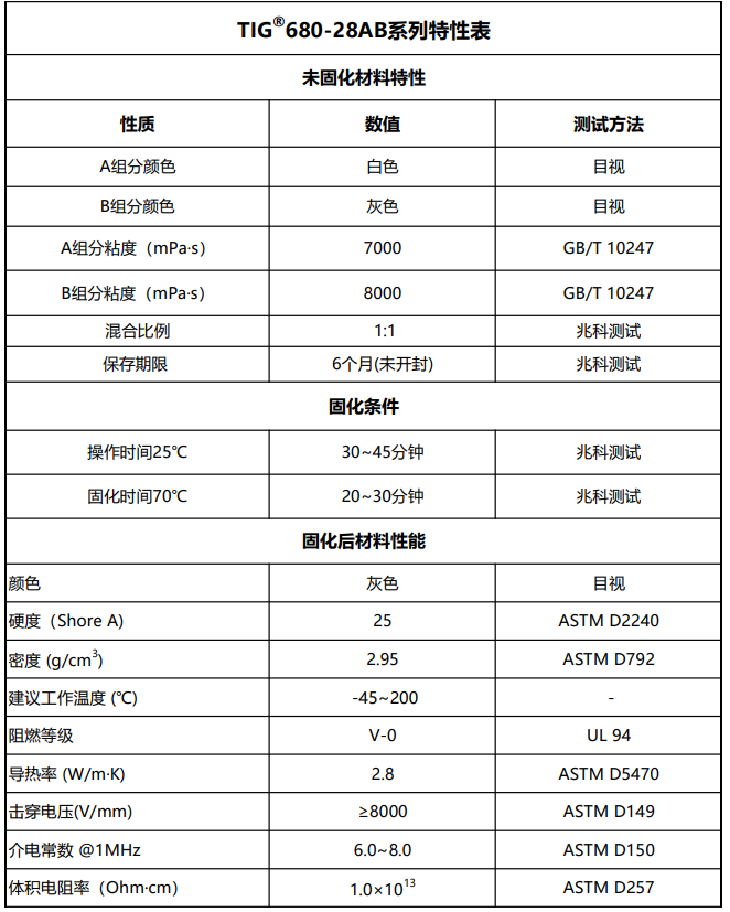 TIG680-28AB有机灌封胶特新表.png