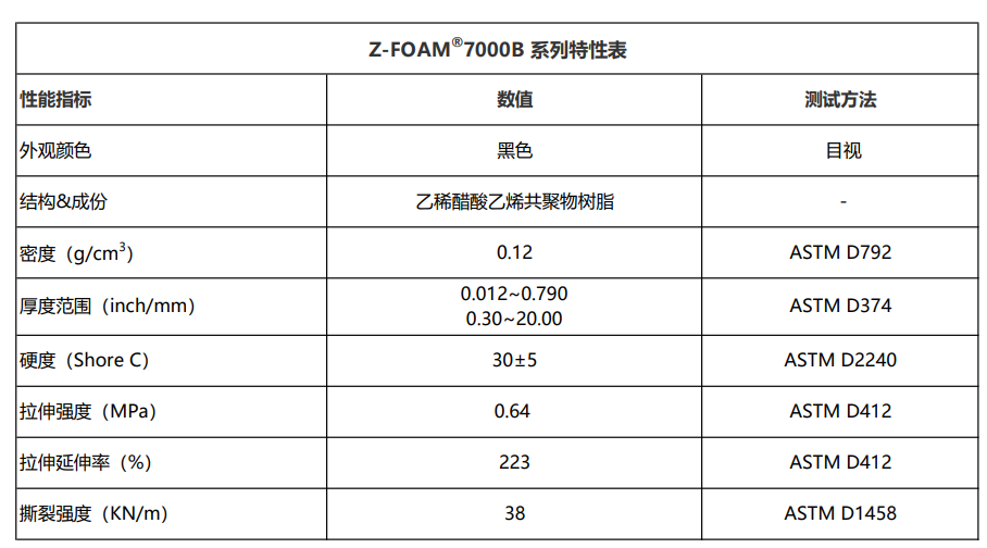 Z-FOAM700B产品特性表2026.7.20.png