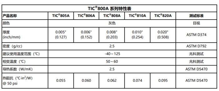 TIC800A特性表.png