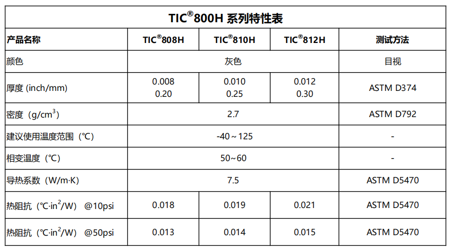 TIC800H特性表2.7.png